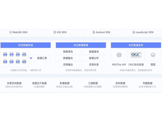 數字資產管理平臺