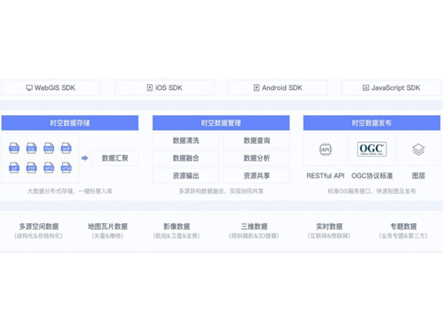 數字資產管理平臺