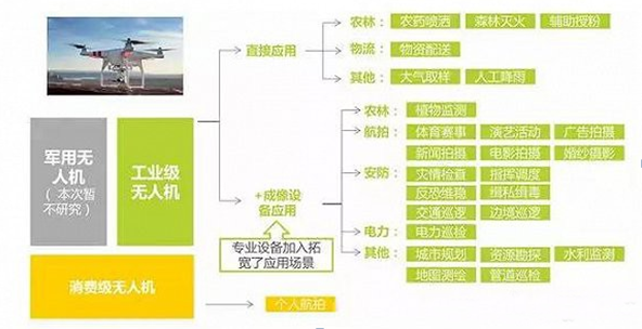 安保無人機未來的五大構想